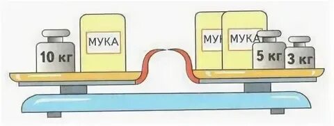 Массу 1 пакета муки