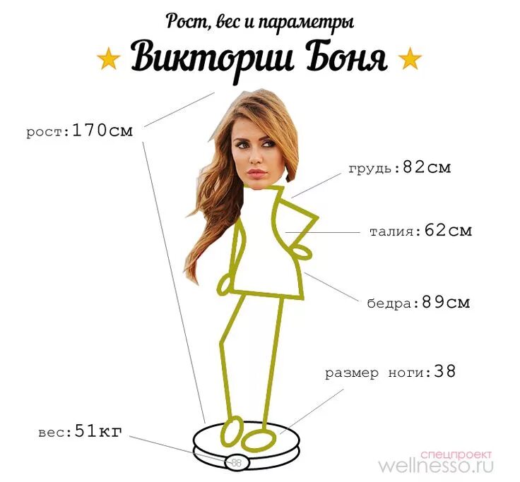 Параметры звезд. Рост виктории бони. боня рост вес параметры.