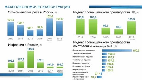 Бюджетно налоговый анализ