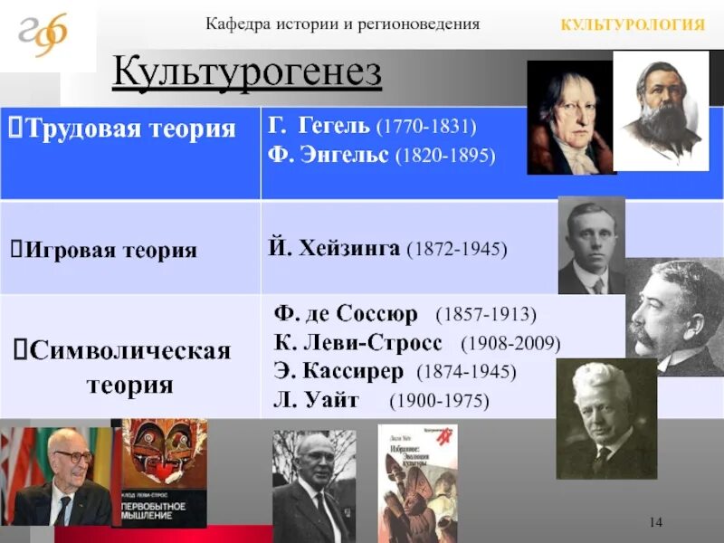 Теории социальной истории. Концепции культурогенеза. Культурогенез это в культурологии. Символическая концепция культурогенеза кратко. Культурогенез основные концепции.