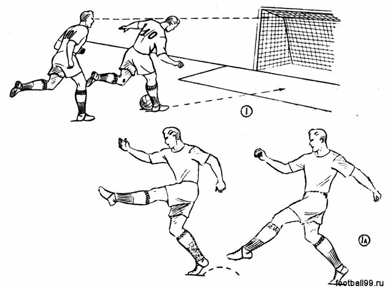 1 удары по мячу. Техника футбола. Техника удара в футболе. Удар серединой подъема в футболе. Удар по воротам в футболе.