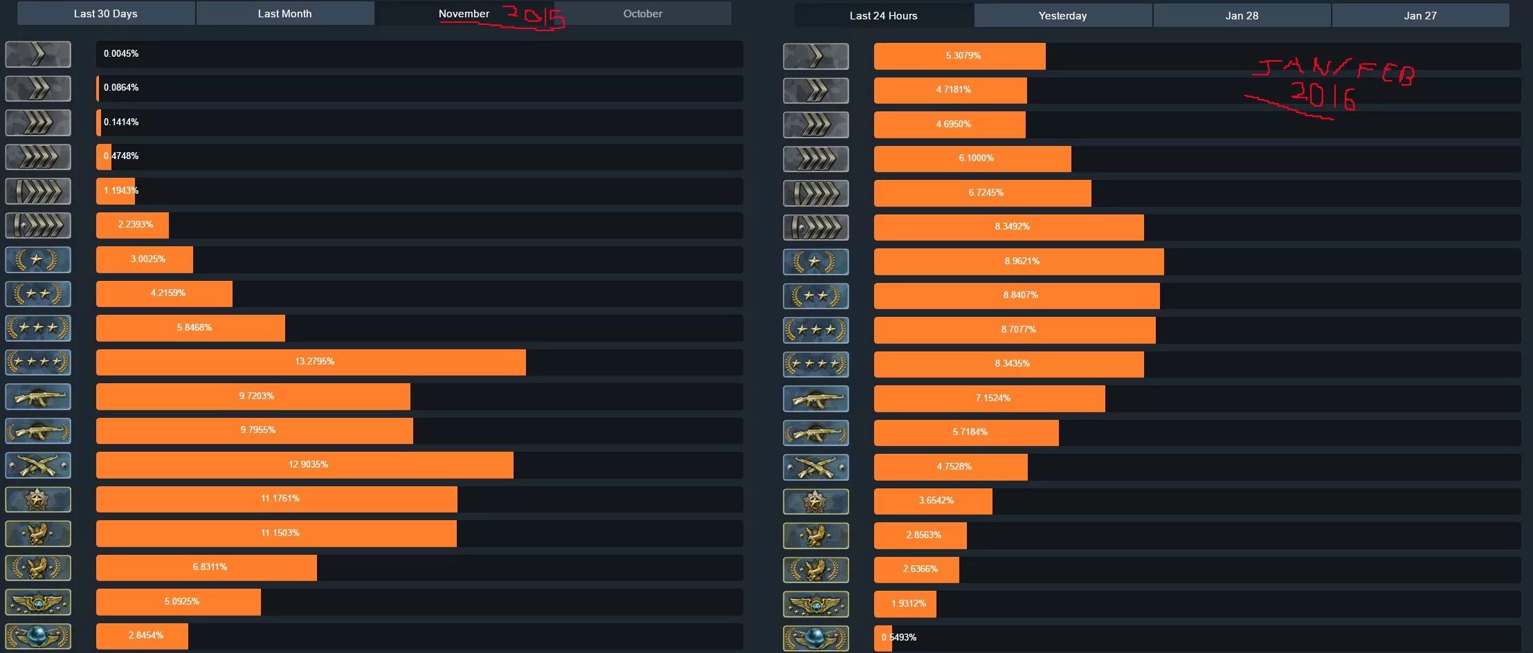 Эло КС го таблица. Звания фейсит. Эло и ранги фейсит. Ранги КС го FACEIT.