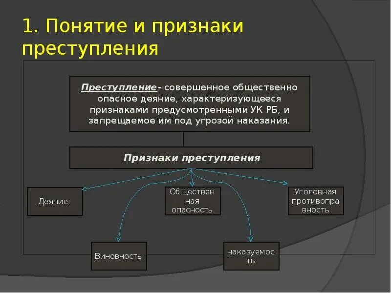 Элементом является поиск. Признаки состава преступления таблица. Понятие и признаки преступления. Признаки преступления схема. Преступление: понятие, признаки, цели и состав..