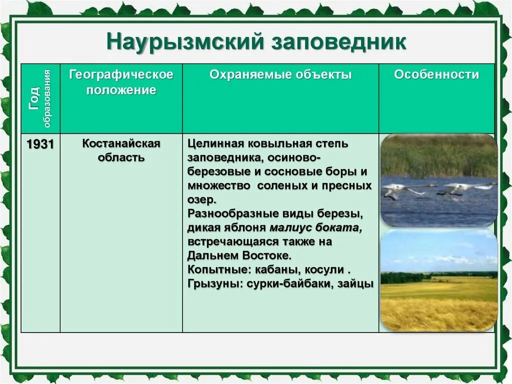 Заповедники Казахстана презентация. Казахстан заповедники и национальные парки. Заповедники Казахстана названия. Заповедники Казахстана таблица.