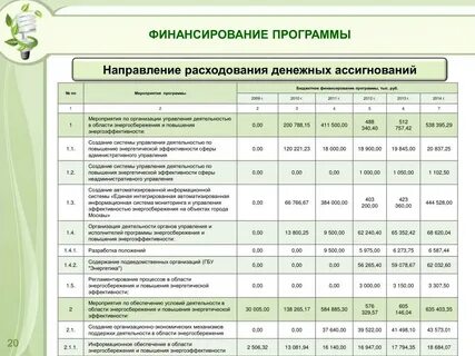 Разделы бюджетной программы