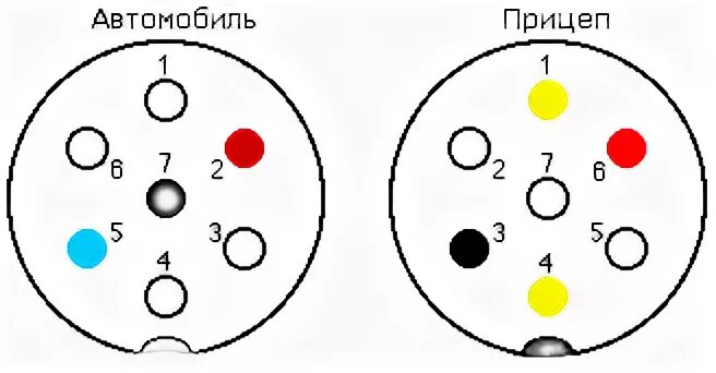 Схема розетки прицепа легкового автомобиля 7. Схема розетки прицепа МТЗ 80. Распиновка вилки прицепа МТЗ 82. Вилка прицепа схема подключения МТЗ 80. Схема розетки прицепа МТЗ 1221.