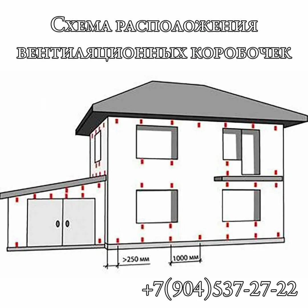 Как рассчитать фасад дома. Вентиляционные коробочки для кирпичной кладки схема. вентиляционные продухи в кирпичной кладке. вентиляционные коробочки для кирпичной кладки. продухи в кирпичной кладке для вентиляции фасада.