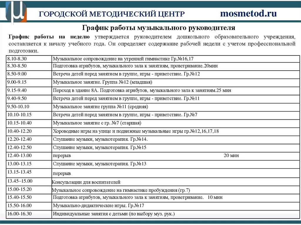 Музыкальный руководитель ставка сколько часов. График работы музыкального руководителя в детском саду на 1.5 ставки. Режим работы музыкального руководителя на 1.5 ставки. График работы музыкального руководителя в детском саду на 1 ставку. График работы музыкального руководителя в ДОУ.