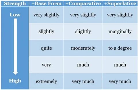 Base form