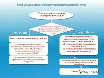 Госуслуги спб аттестация педагогических работников