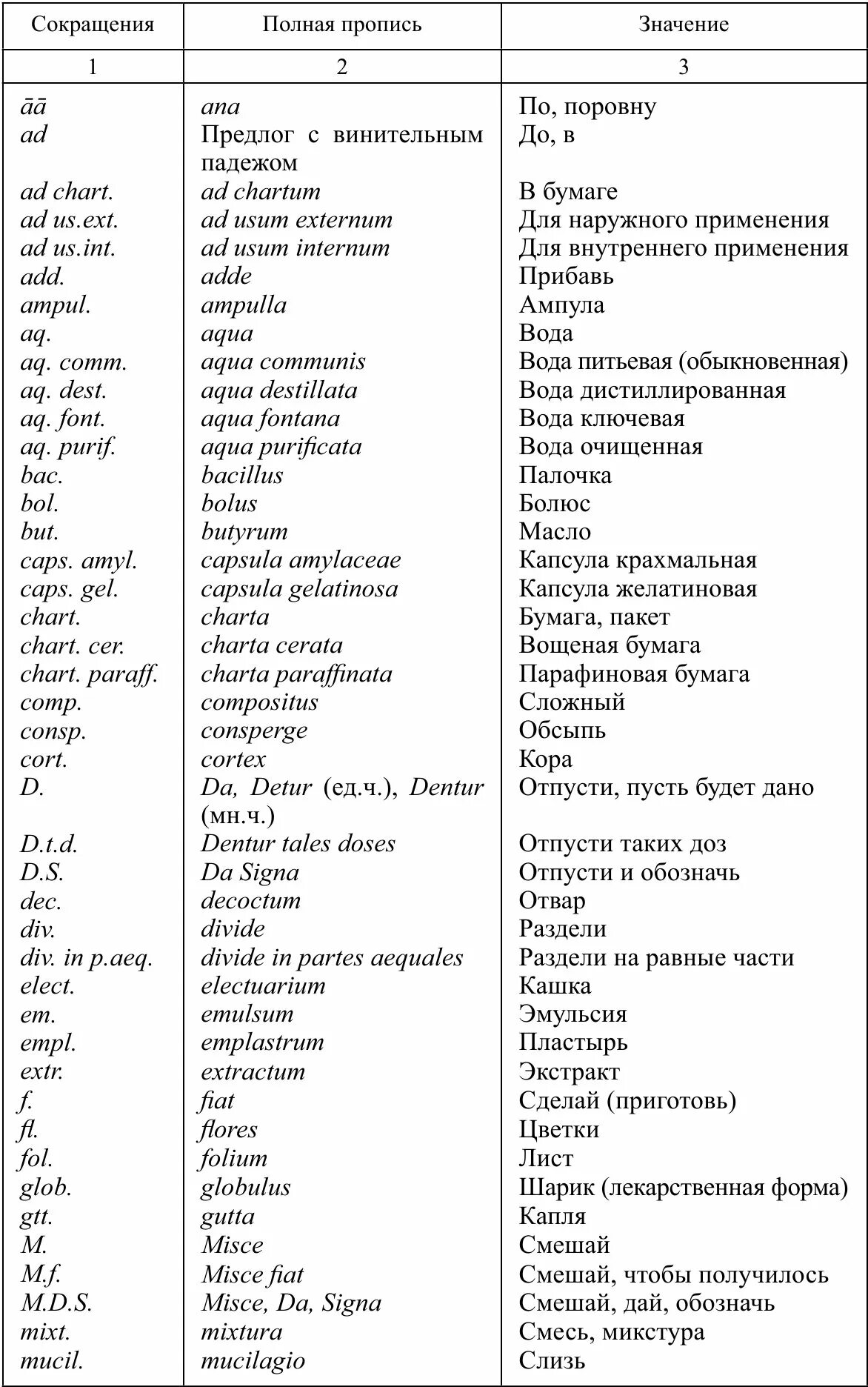 Токсический латынь. Рецептура сокращения на латыни. Рецепты по латыни и фармакологии. Сокращения по латыни при выписки рецептов. Сокращения в рецептах на латыни.