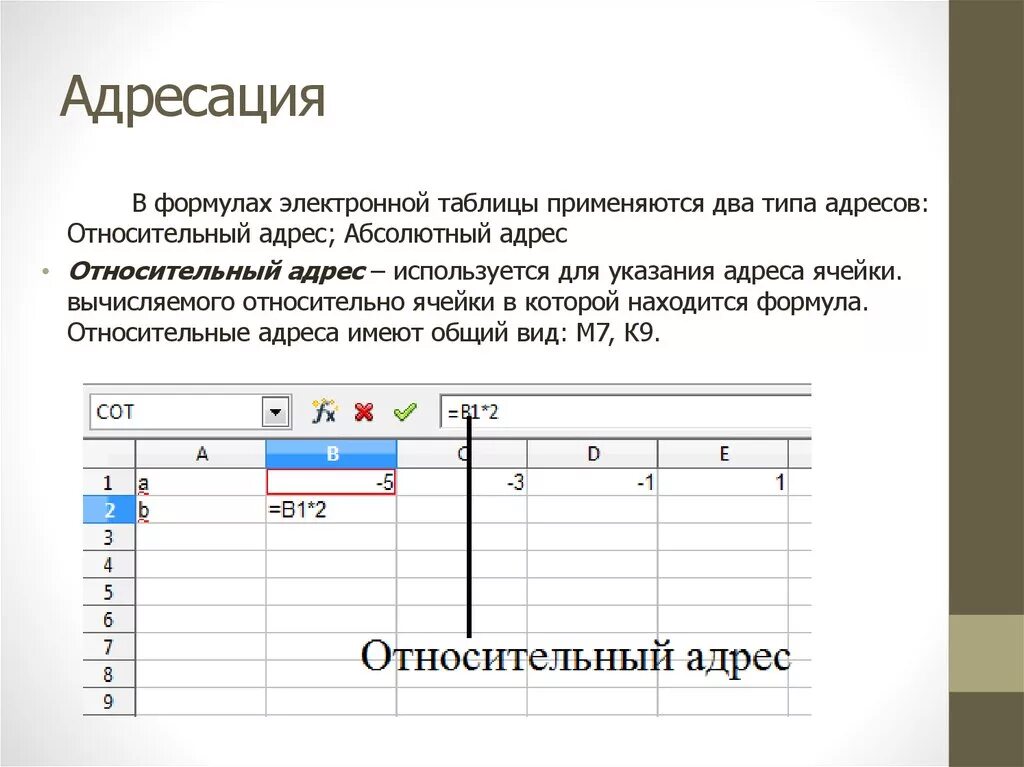 Относительный адрес ячейки. Относительная адресация ячеек. Адресация ячеек в электронных таблицах. Абсолютный и относительный адрес ячейки. Абсолютная и относительная адресация ячеек