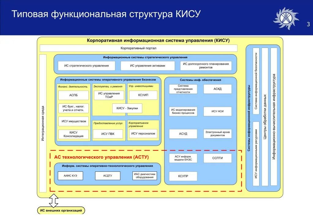 Информационная система управления предприятием схема. Функциональная схема информационной системы. Корпоративная информационная система предприятия. Система корпоративного управления. Информационная система организации определение