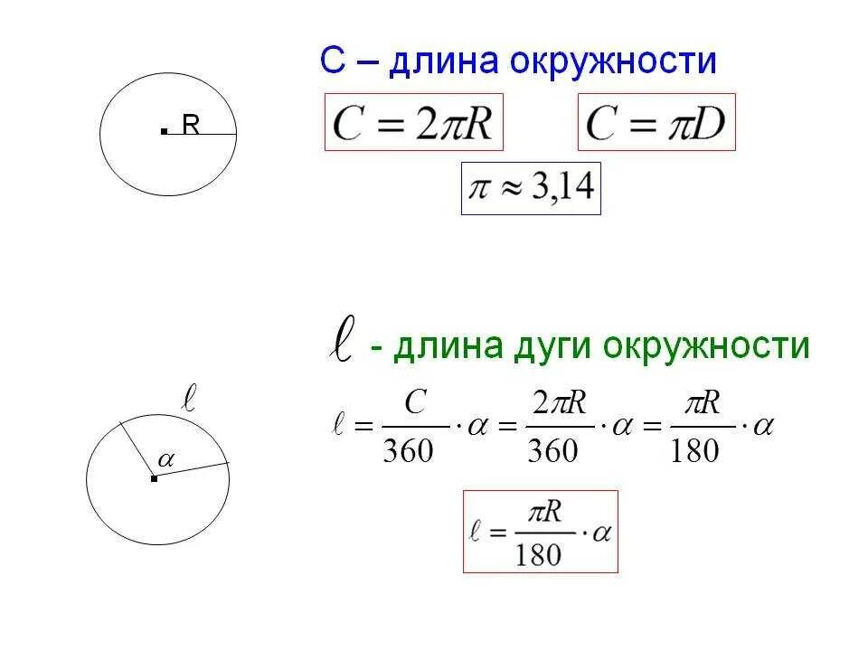 Как узнать длину окружности. Формула нахождения длины дуги окружности. Как найти длину дуги формула. Формула для расчета длины дуги круга. Формула расчета длины окружности.