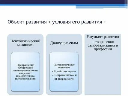 Модель развития это определение