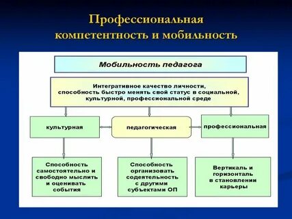 Становление будущего специалиста