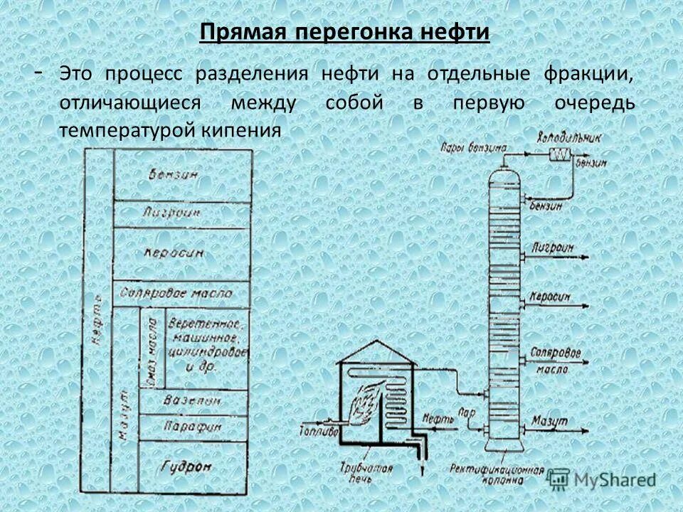 Процесс разделения нефти на фракции называется. Разгонка нефтепродуктов. Фракции нефти. Схема разделения нефти на фракции. Процесс разделения нефти на фракции называется.
