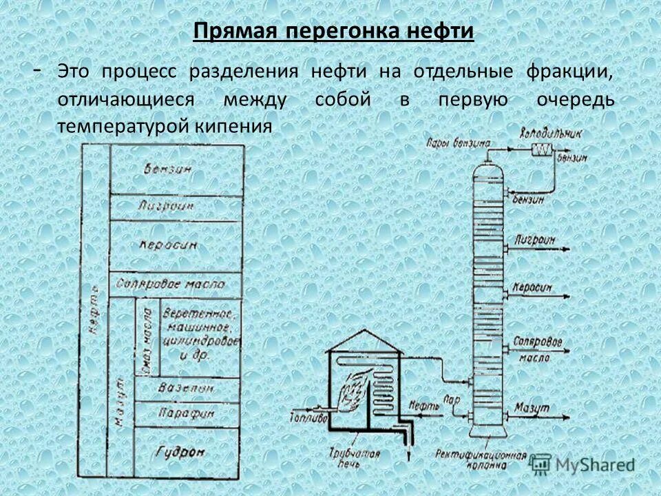 Бензин прямой перегонки