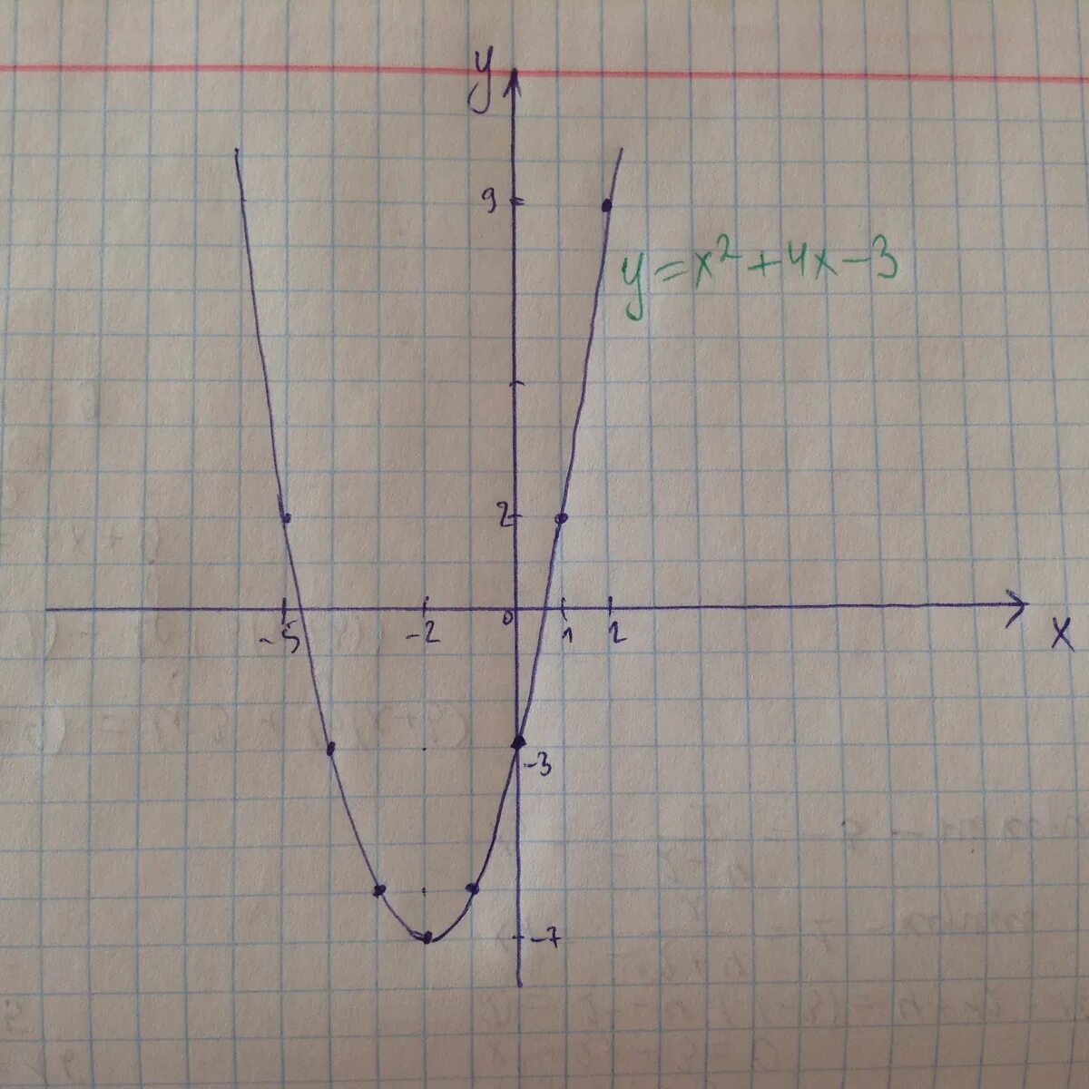 Графики функций у=2^x, y=4^x. Y X 2 график функции. Функция y=- x2+4x. Y=x2-2x+4. Y 1 4x2 x 3