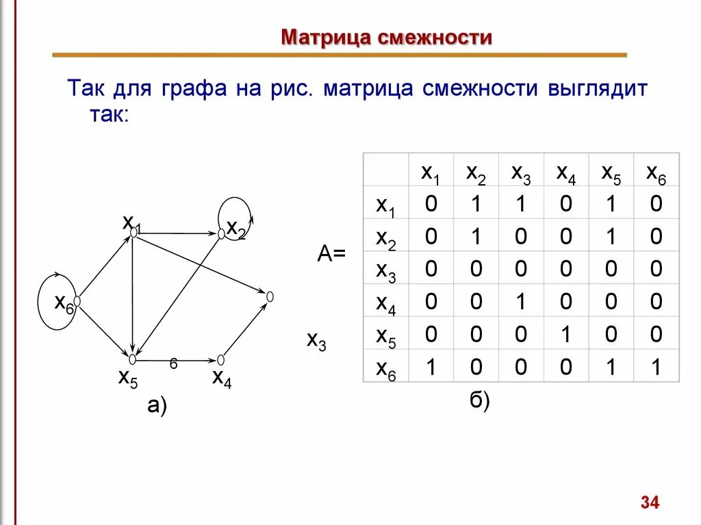 Матрица смежности это. Матрица смежности ориентированного графа. Матрица смежности 2 графов. Матрица смежности несвязного графа. Матрица смежности вершин графа.