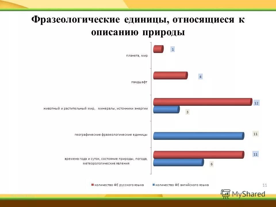 Фразеологические единицы. Фразеологические единицы русского языка. Фразеологические единицы и их употребление. Основные типы фразеологических единиц. Устойчивой фразеологической единицей является.