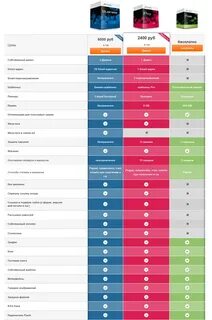 Рейтинг конструкторов
