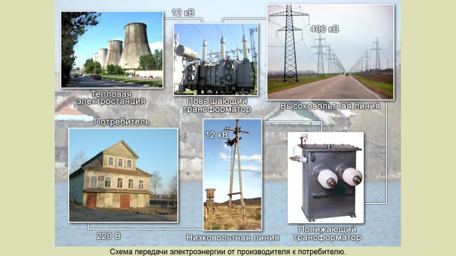 Какое напряжение на электростанциях. Какое напряжение на электростанциях. Передача электроэнергии трансформатор. Производство передача и потребление электрической энергии. От электростанции к потребителю.