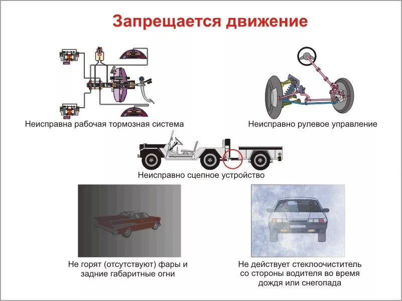 Перечень неисправностей при которых запрещается эксплуатация ТС 2020. Пять неисправностей при которых запрещается эксплуатация ТС. Неисправности при которых запрещено движение транспортных средств. Неисправности рулевого управления ПДД. Условия использования транспортного средства