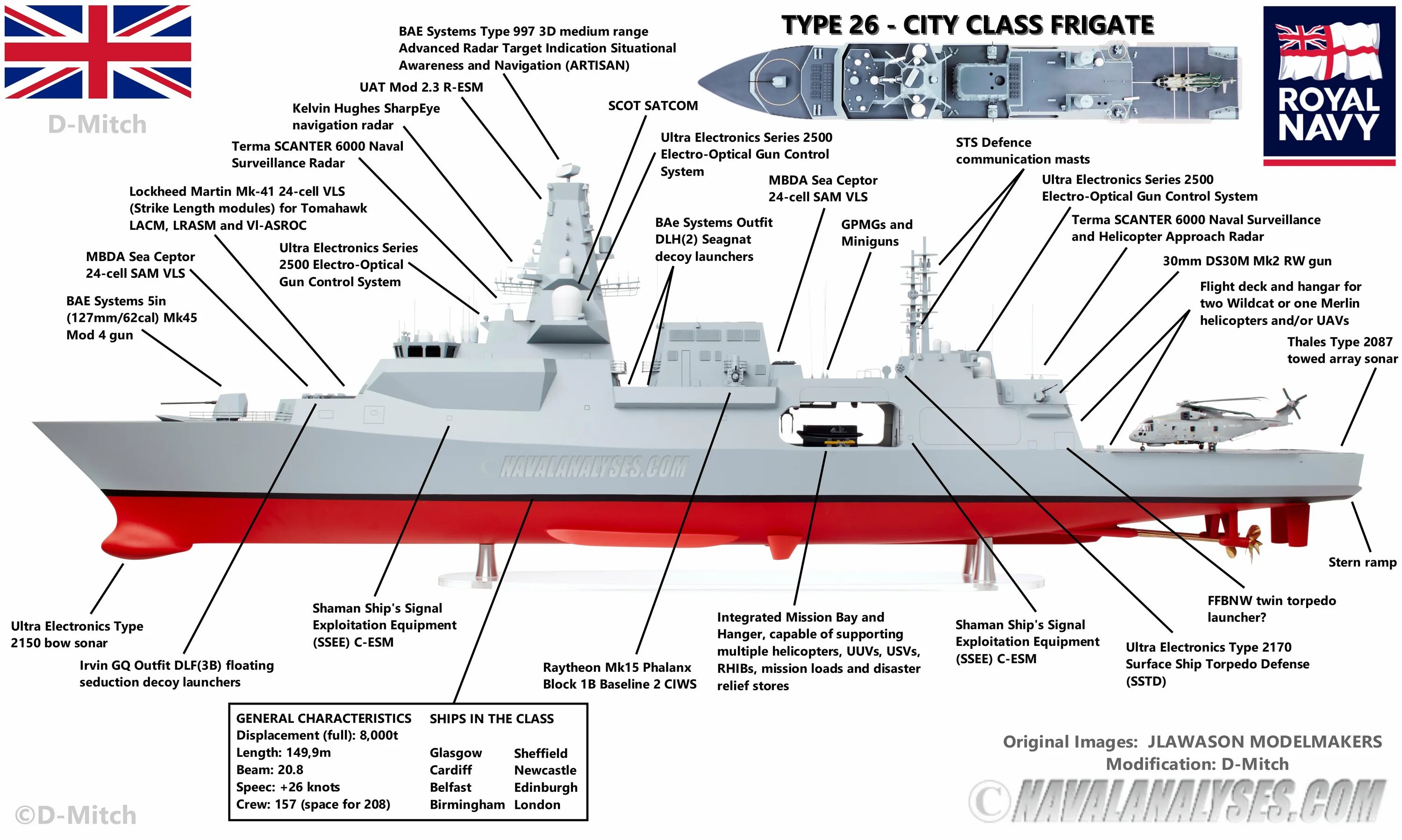Тип class. Фрегат тип 26 глазго. фрегат тип 26 великобритания. фрегаты типа 26. type 26 class frigate схема.