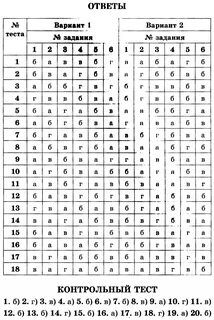 Ответы на тест 9 7 класс