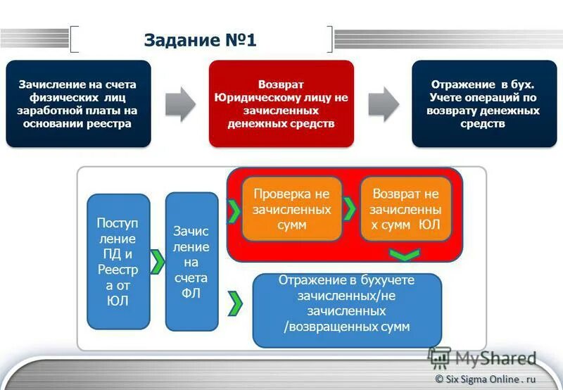 схема консигнационного склада. контроль для счета 76н. контроль счетов физических лиц. варианты отображения по группам и списком. открытие и ведение счетов физических и юридических лиц.