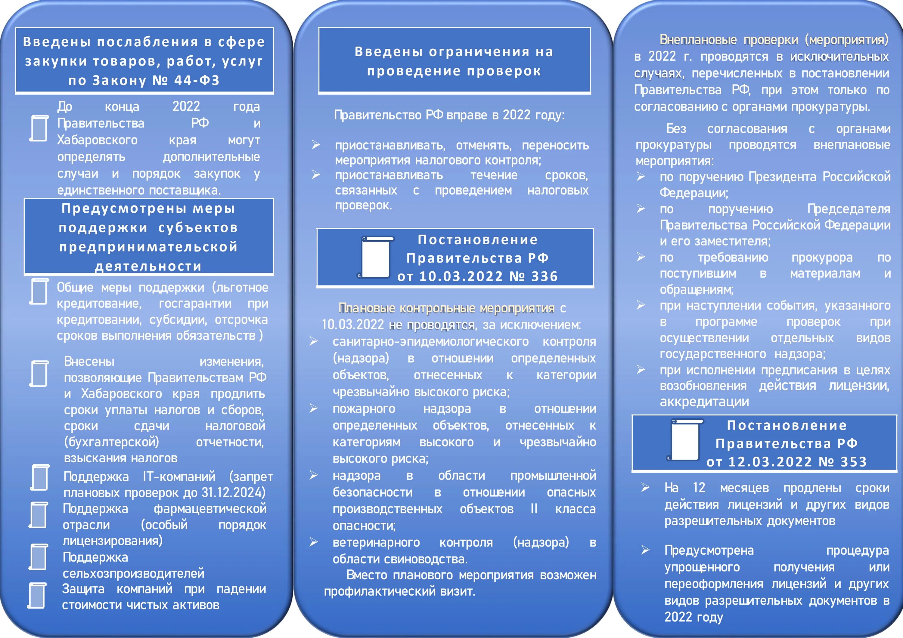 Новые меры россии. Антикризисные меры поддержки бизнеса. Меры поддержка бизнеса в России в 2022. Меры поддержки бизнеса 2022. Меры поддержки малого предпринимательства в 2022 году.