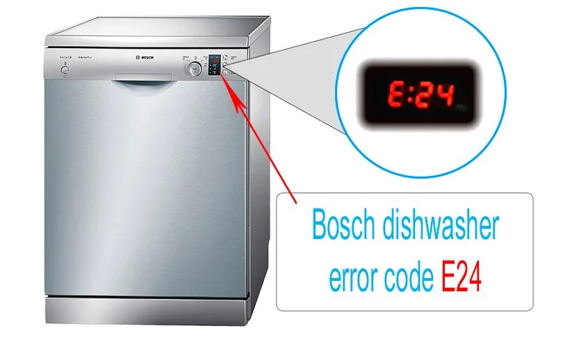 Bosch e24 ошибка. Посудомоечная машина bosch silence plus. е15 ошибка в посудомоечной бош. e15 bosch посудомойка. ошибка посудомоечной машины bosch е.