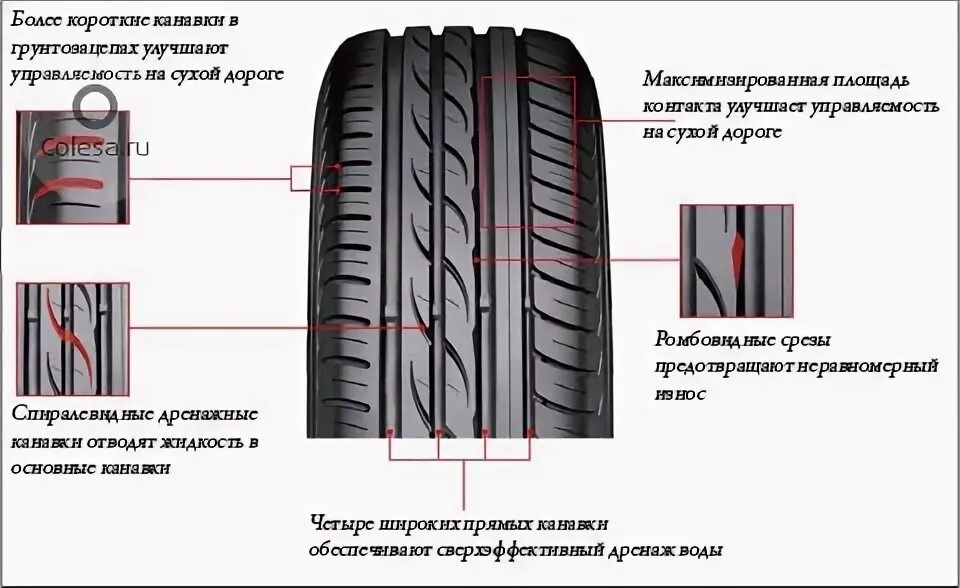 Летние шины Yokohama drive2. Направление шин Yokohama a. Drive. Рисунок протектора Бриджстоун Туранза 00 1. Yokohama a Drive направление вращения.