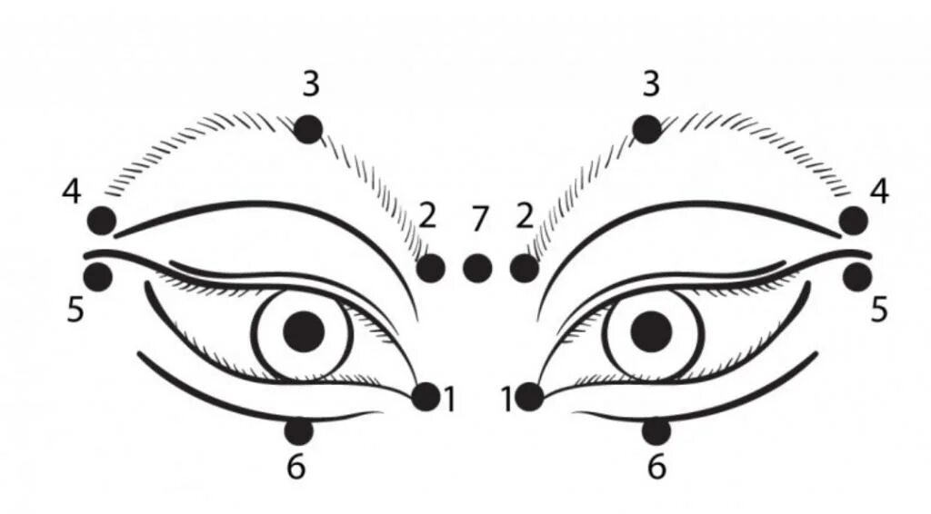 Массаж для глаз для улучшения. Точечный массаж глаз для восстановления зрения. Акупунктурные точки для улучшения зрения. Биологически активные точки для улучшения зрения. Точки для массажа глаз для улучшения зрения.