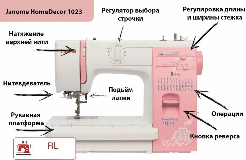 Регулировка скорости шитья. Janome швейная машинка home decor 1023. ширина стежка в швейной машине джаноме. регулировка натяжения нити в швейной машинке janome. натяжение нити в швейной машине janome.