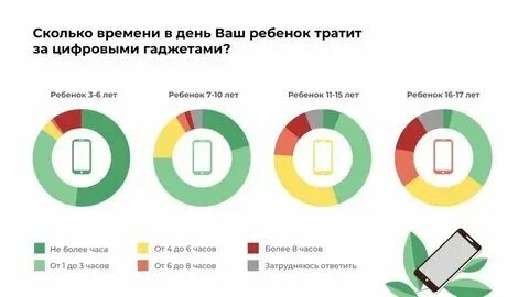 Сколько времени длятся сборы