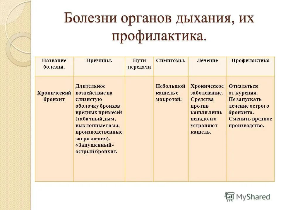 заболевания дыхательной системы таблица. таблица по биологии 8 класс болезни органов дыхания. заболевания дыхательной системы 8 класс таблица. таблица по биологии 8 класс болезни органов дыхания туберкулёз. нарушении органов дыхания таблица.