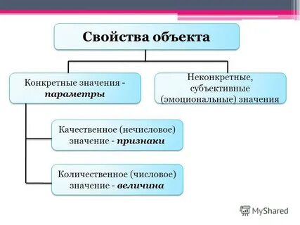 Количественная характеристика свойств объектов это