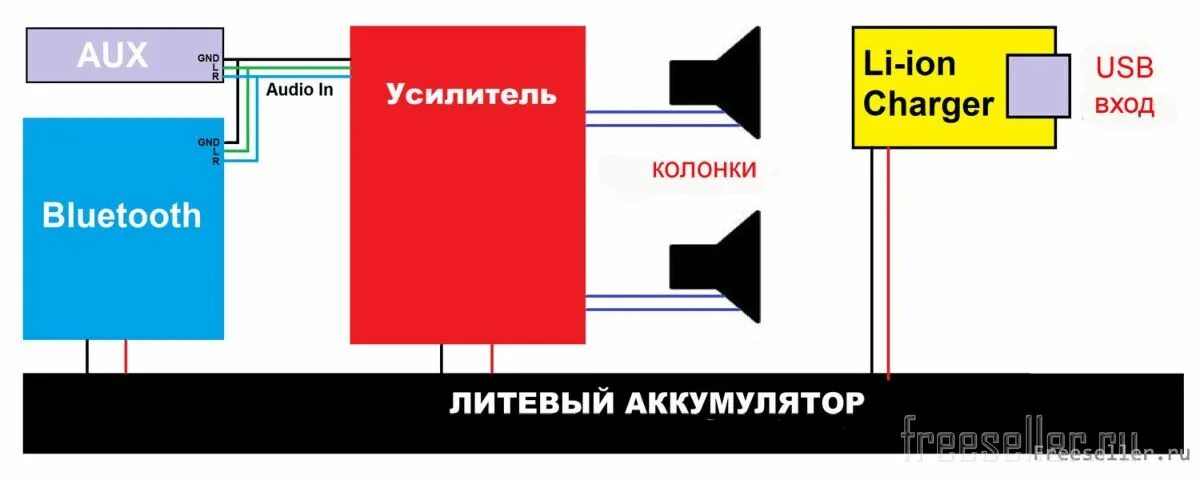 Как подключить 2 блютуз колонки. Схема подключения блютуз колонки своими руками. Блютуз колонка своими руками схема. Блютуз колонка своими руками чертеж. Bluetooth колонка своими руками.