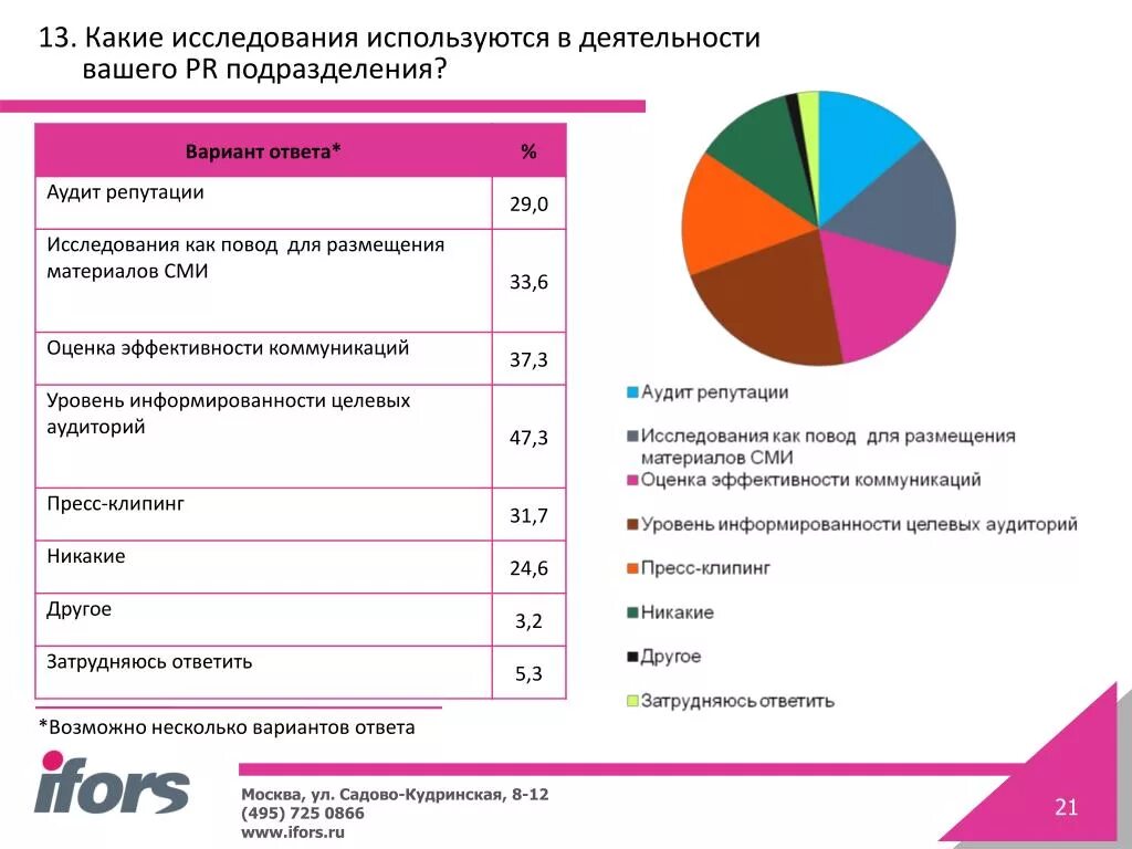 Оценка репутации в интернете. Опрос репутации компании. Анализ репутации компании. Структура репутации компании. Опрос в аудите.