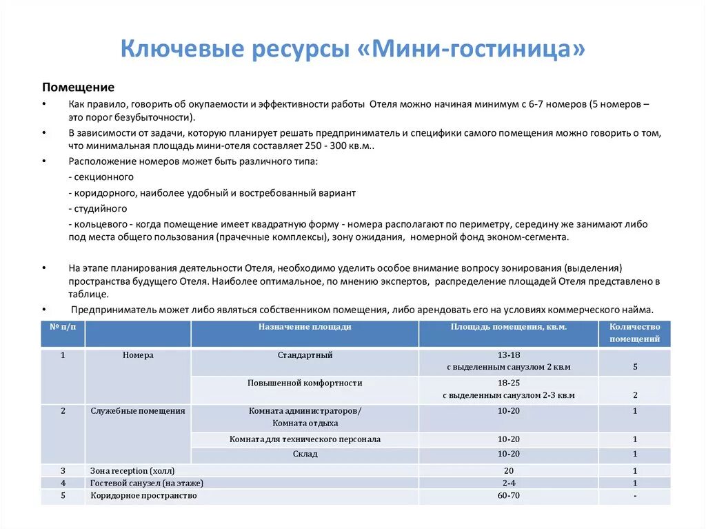 Виды ресурсов в гостинице