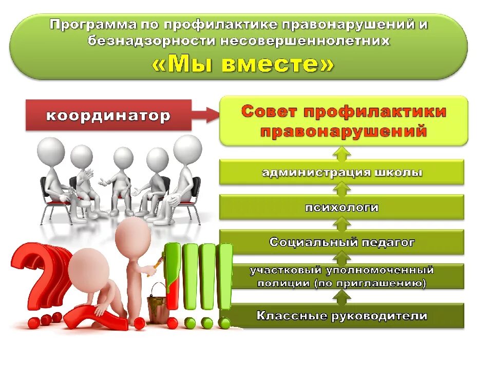 Профилактика правонарушений в сфере образования. Профилактика правонарушений. Профилактика правонарушений и безнадзорности в школе. Профилактика правонарушений в школе. Совет профилактики.