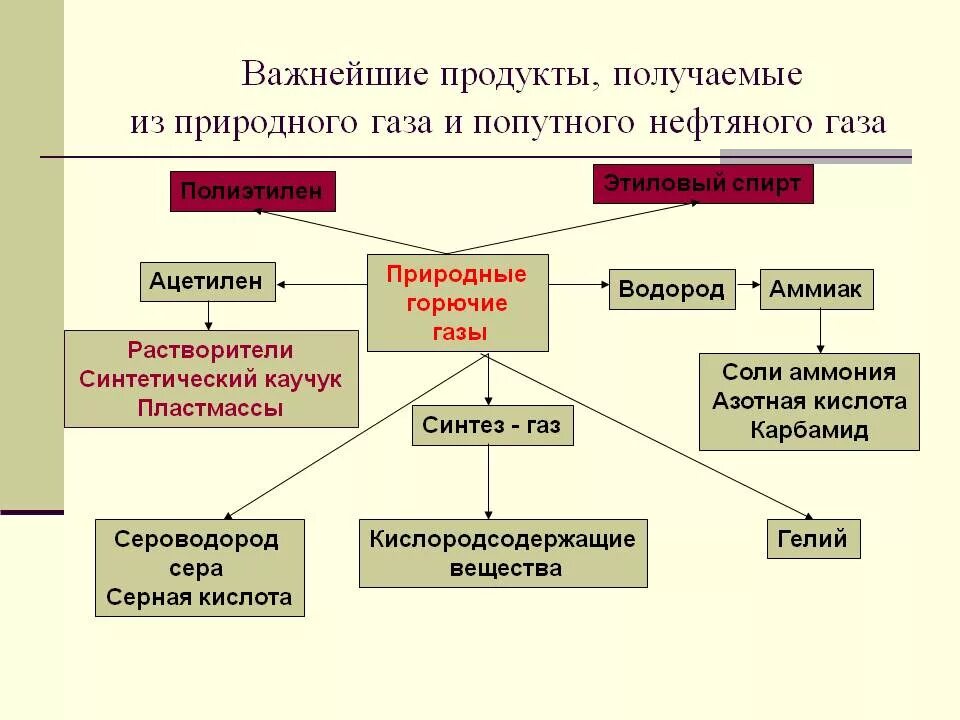 Выехавшие из газа