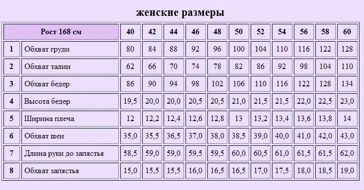 Простая шпаргалка как снять мерки Запоминаем 2023 Швейная Копилка. Шитье. Выкрой