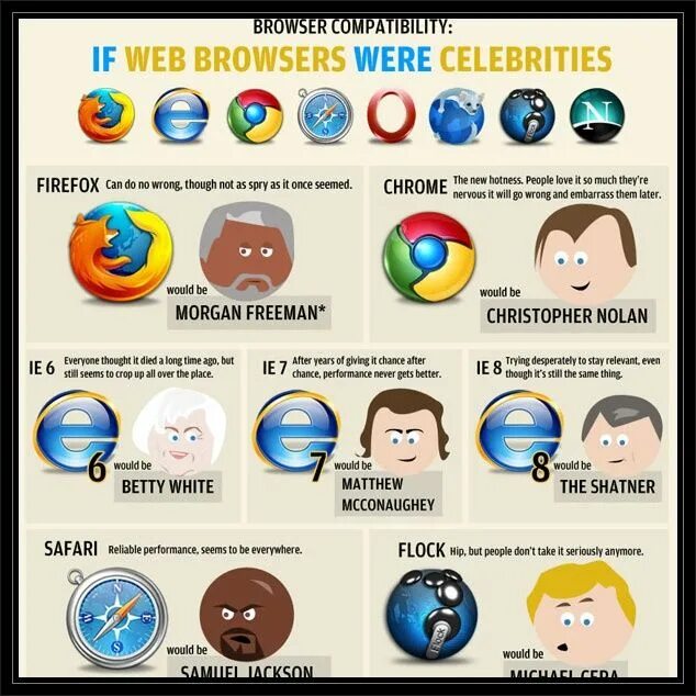 Browse the web. Browse the web