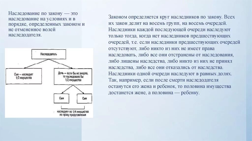 Наследование. Круг наследников по закону. Схема наследования по закону. Наследство по закону. Как делится наследство после смерти мужа