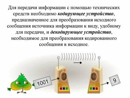 10 класс передача информации презентация