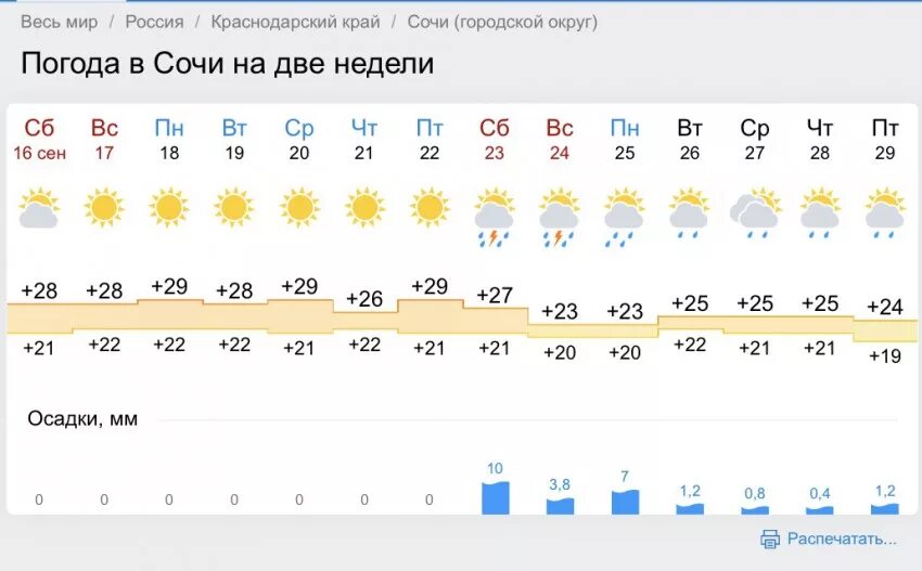 Погода в сочи на 14 дней. Погода в Сочи. Климат Сочи в октябре.