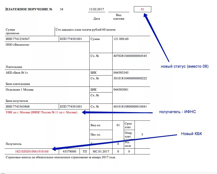 Поле статус плательщика в платежном поручении. Поле статус налогоплательщика в платежном поручении для ИП. Платежное поручение 101 статус плательщика. Показатель статуса налогоплательщика в платежном поручении. Пени пенсионное страхование